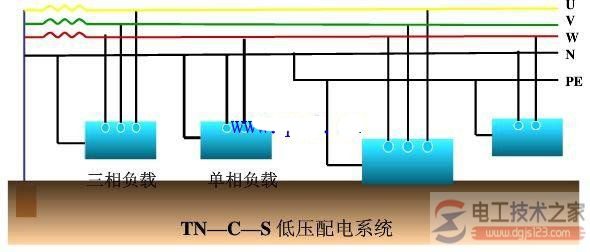 低压配电系统接地问题：保护接地与保护接零