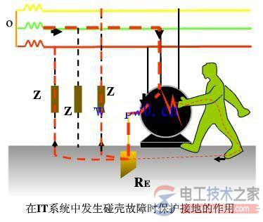 低压配电系统接地问题：保护接地与保护接零