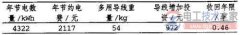 低压配电线路导线型号与导线截面的选择