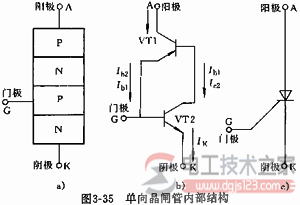 常用电力电子器件的分类与功能