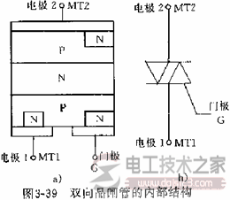 常用电力电子器件的分类与功能