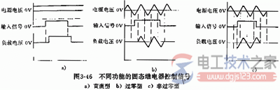 常用电力电子器件的分类与功能