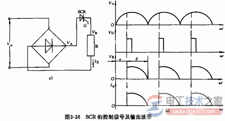 常用电力电子器件的分类与功能