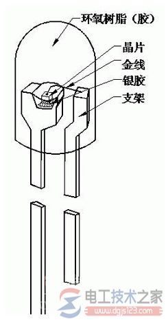 发光二极管结构图说明