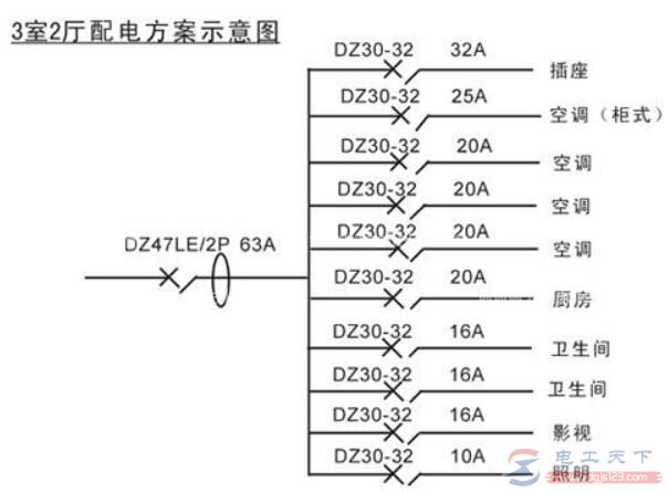 装修时家用配电箱线路图二例