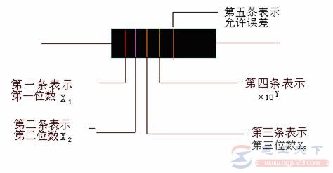 电阻的单位，电阻的识别及标志方法