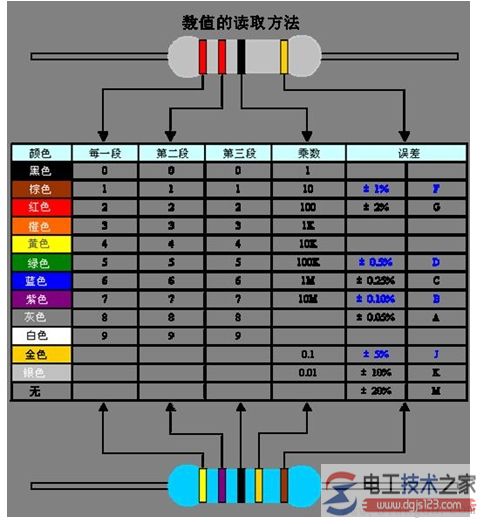 电阻阻值怎么看，电阻阻值的二种标法