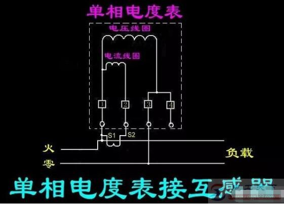 供电局为什么给家庭居民户安装5安(A)的小电流表