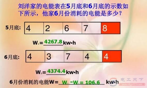 供电局为什么给家庭居民户安装5安(A)的小电流表