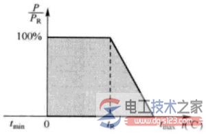 电阻主要参数及识别方法