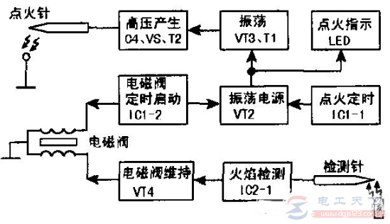 一例热水器脉冲电路的组成框图与电路原理图说明