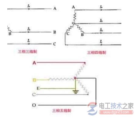 验电笔判断380/220V三相三线制供电线路相线接地故障的电工口诀