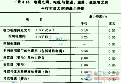电缆线路的安全距离要求