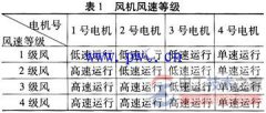 【多图】电机综合保护器的基本组成及通信子模块设计