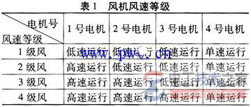 【多图】电机综合保护器的基本组成及通信子模块设计