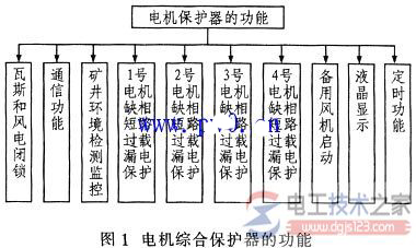 【多图】电机综合保护器的基本组成及通信子模块设计