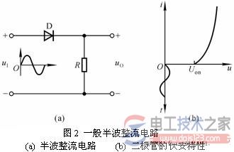 【图】精密整流与普通整流电路的区别详解