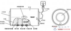 热水器要不要每天关，热水器防漏电的措施有哪些