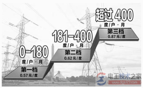 电费阶梯电价计算公式_居民阶梯电价的计算方法