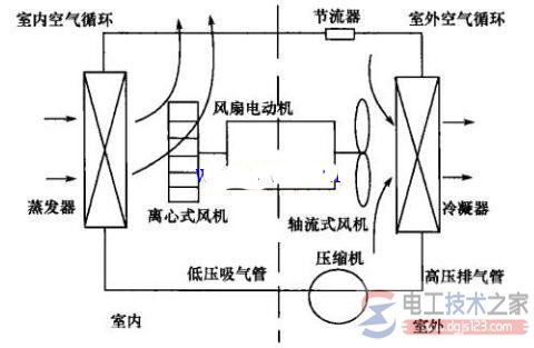 窗式空调器制冷电路原理图与电路结构