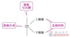 电容器的基本结构，电容器的电路符号