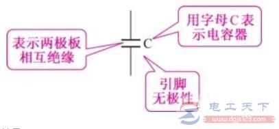 电容器的基本结构，电容器的电路符号