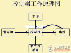 纯电动汽车电气原理图，两轮电动车的运转原理