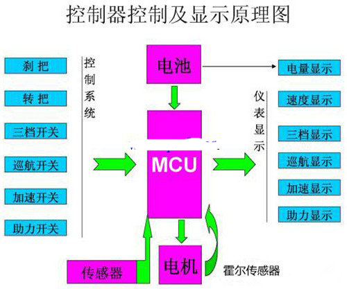 纯电动汽车电气原理图,两轮电动车的运转原理 纯电动汽车电气原理图,两轮电动车的运转原理
