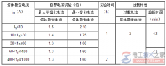 变压器熔丝的选择技巧
