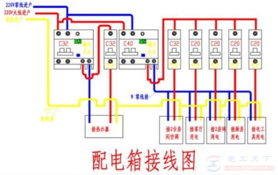 220v配电箱的接线图示例,配电箱接线方法与注意事项 220v配电箱的接线图示例,配电箱接线方法与注意事项