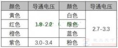 万用表检测发光二极管不亮什么原因