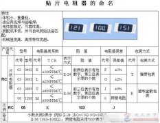 贴片电阻的特性及贴片电阻命名方法