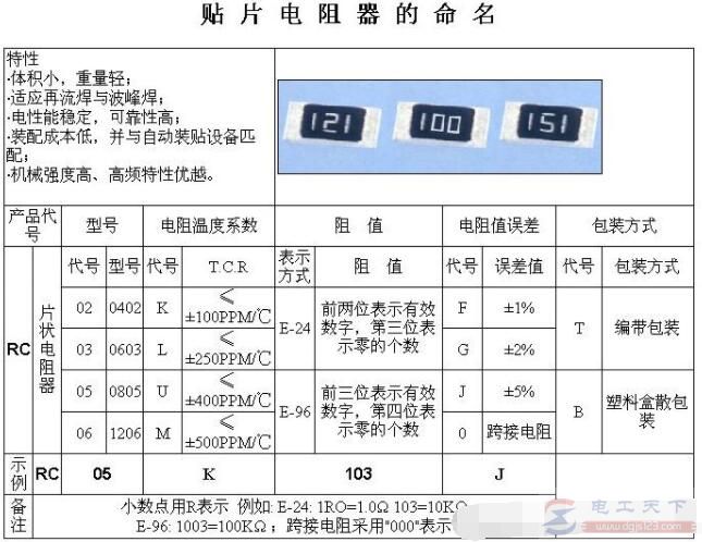 贴片电阻的特性及贴片电阻命名方法