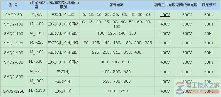 双电源切换装置的定义说明 双电源切换装置的定义说明
