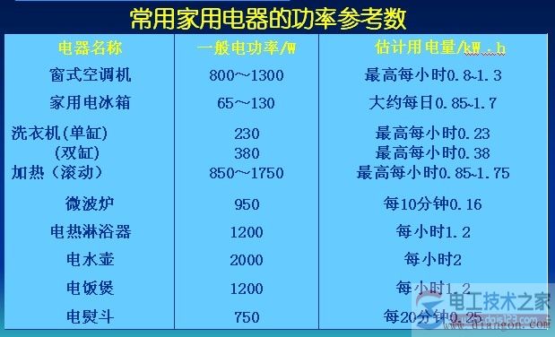 触电防护措施：用电安全无小事，防止触电事故重在细节