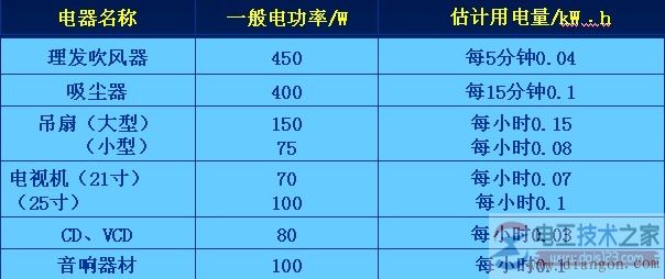 触电防护措施：用电安全无小事，防止触电事故重在细节