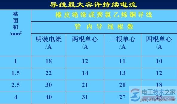 触电防护措施：用电安全无小事，防止触电事故重在细节