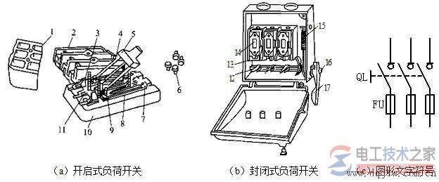 如何安装开启式负荷开关？