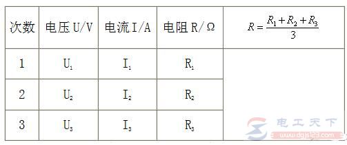 伏安法测量电阻阻值的方法