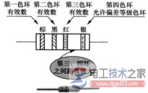 电阻标称值四环电阻色环怎么标示