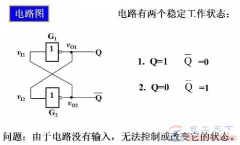 基本RS触发器的双稳态电路及输入输出关系表