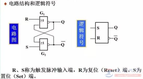 基本RS触发器的双稳态电路及输入输出关系表