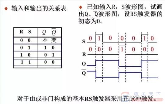 基本RS触发器的双稳态电路及输入输出关系表