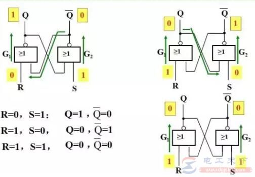 基本RS触发器的双稳态电路及输入输出关系表