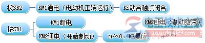 反接制动控制线路电气原理图及接线方式 反接制动控制线路电气原理图及接线方式