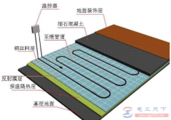 地暖进水热回水不热什么原因