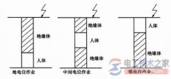 电位的区别：地电位、中间电位与等电位