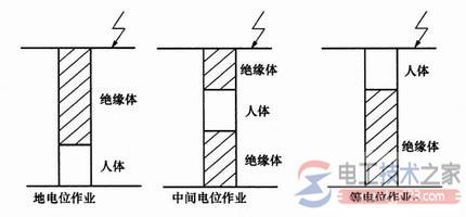 电位的区别：地电位、中间电位与等电位