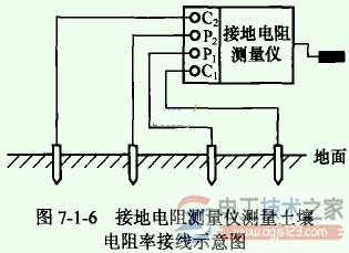 直流电压电阻故障检测方法及检测标准