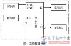 行列式键盘控制电路原理图的设计思路